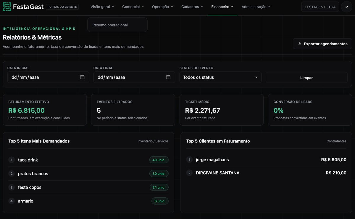 Projeto Dev Duo: painel do sistema FestaGest